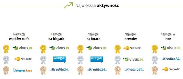 Mikropożyczki online - wizerunek w Internecie w I kw. 2014