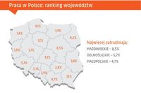 Praca w Polsce: ranking województw