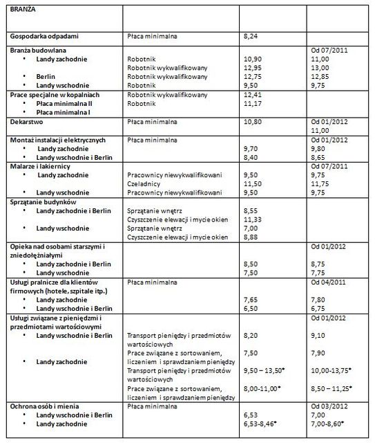 Agencje zatrudnienia a otwarcie rynku pracy w Niemczech