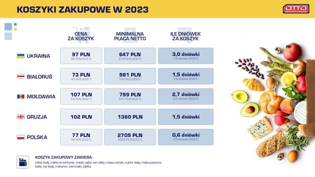 Dla kogo praca w Polsce jest opłacalna?