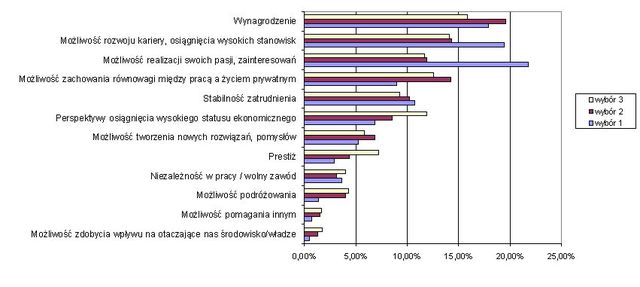 Polscy studenci a kariera w finansach