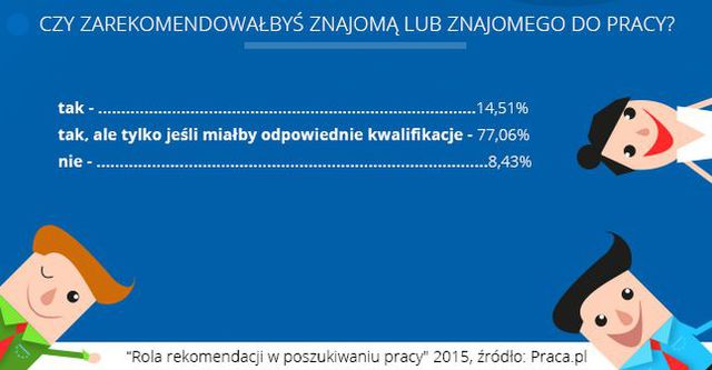 Polki i praca po znajomości