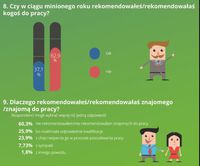 Aktywność zawodowa Polaków - infografika 3