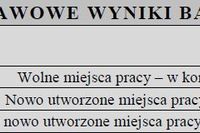 Praca w Polsce I-III 2012