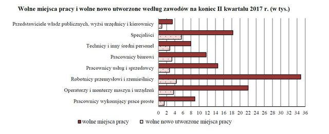 Praca w Polsce I-VI 2017