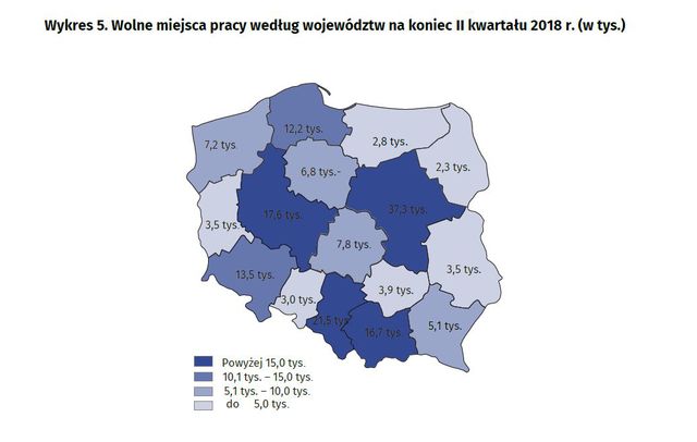 Praca w Polsce I-VI 2018