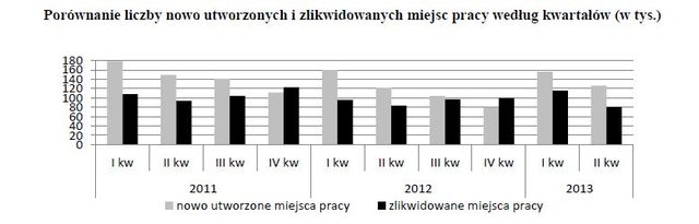 Praca w Polsce IV-VI 2013 r.