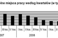 Praca w Polsce X-XII 2009