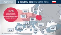 Optymizm na rynku pracy: Polska na tle Europy