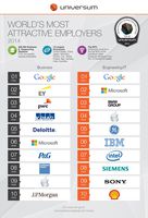 TOP 10 biznes/inżynieria/IT