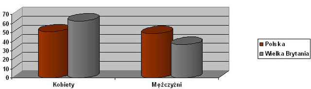 Praca tymczasowa: profil pracownika