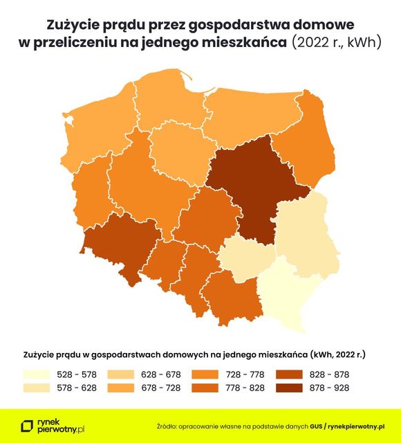 Gdzie zużycie prądu jest największe?