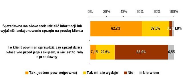 Seniorzy a ochrona praw konsumenta