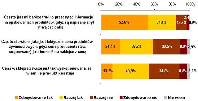 Seniorzy a ochrona praw konsumenta