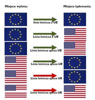 Zastosowanie przepisów Rozporządzenia 261/2004  (jako kraj spoza UE podano przykład USA)