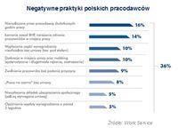 Negatywne praktyki polskich pracodawców