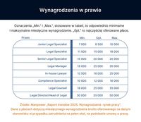 Wynagrodzenia w prawie