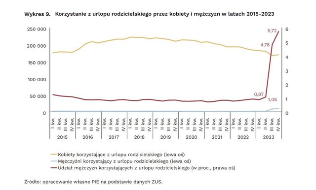 Work-life balance nie dla Polaka?