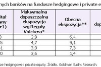 Reforma finansowa w USA: jakie zmiany?