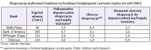 Reforma finansowa w USA: jakie zmiany?