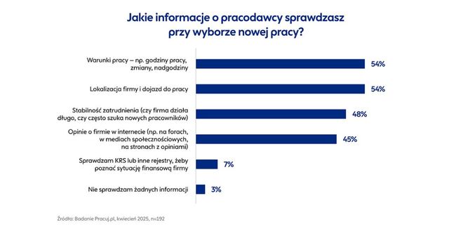 Jak pracodawcy łamią prawa pracownika fizycznego?