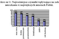 Preferencje mieszkaniowe IV-VI 2009