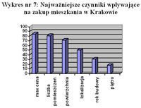 Wykres nr 7: Najważniejsze czynniki wpływające na zakup mieszkania w Krakowie