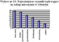 Wykres nr 13: Najważniejsze czynniki wpływające na zakup mieszkania w Gdańsku
