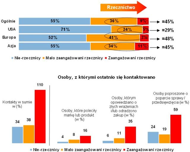 Konsumenci i podejmowanie decyzji