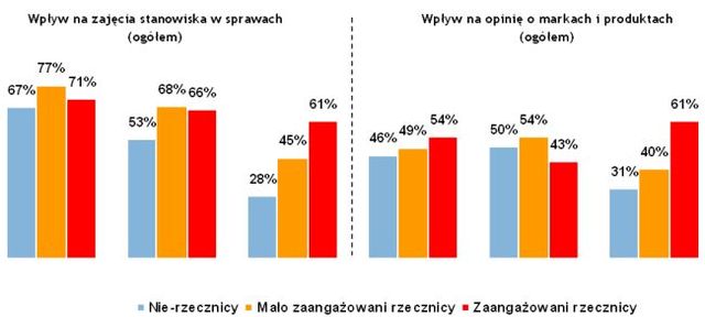 Konsumenci i podejmowanie decyzji