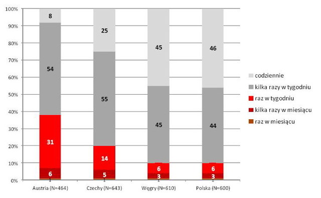 Polski konsument lubi zakupy