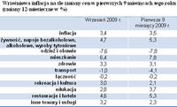 Wrześniowa inflacja na tle zmiany cen w pierwszych 9 miesiącach tego roku (zmiany 12-miesięczne w %)