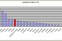 Rynek Private Equity będzie rosnąć