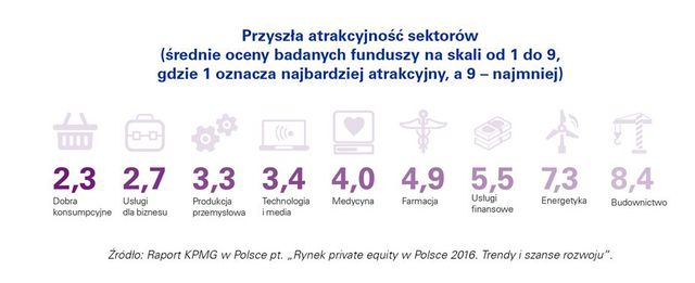 Rynek private equity w Polsce 2016: trendy i szanse