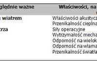 Czy istnieje idealne okno PCV?