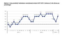 Ceny produkcji budowlano-montażowej w latach 2017-2019