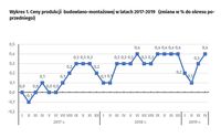 Ceny produkcji budowlano-montażowej w latach 2017-2019 (zmiana w % do okresu poprzedniego)