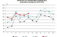 Produkcja w Polsce VI 2013