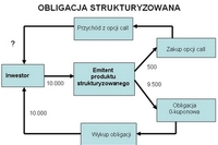 Oszczędzanie: produkty strukturyzowane Oszczędzanie: produkty strukturyzowane