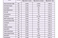 Ranking pożyczek hipotecznych XII 2010