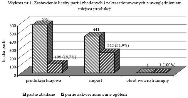 Produkty dla dzieci bardziej bezpieczne