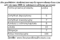 Dlaczego warto wybrać produkty strukturyzowane? Dlaczego warto wybrać produkty strukturyzowane?