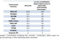 Kolejne produkty strukturyzowane na GPW
