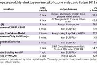 Produkty strukturyzowane I-II 2012 Produkty strukturyzowane I-II 2012