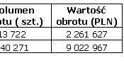 Produkty strukturyzowane coraz popularniejsze wśród inwestorów