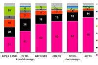 Anonimowe randki w sieci