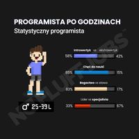 Statystyczny programista