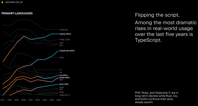 Jak sztuczna inteligencja zmienia świat programistów? 
