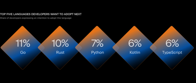Jak sztuczna inteligencja zmienia świat programistów? 