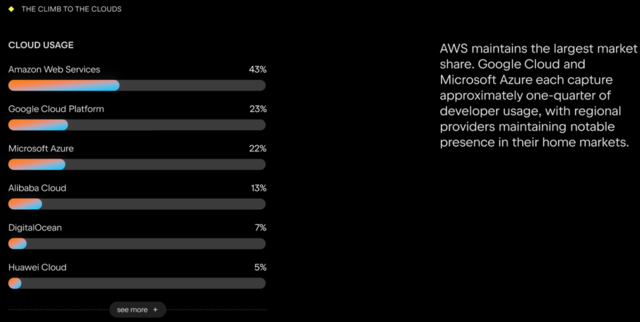 Jak sztuczna inteligencja zmienia świat programistów? 